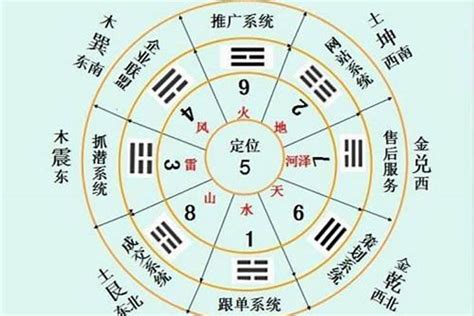 巽卦代表什么|《易经》八卦中“乾、坤、离、坎、震、巽、艮、兑”各代表什么意。